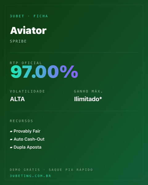Ficha técnica de Aviator: RTP, volatilidade e ganho máximo no Afunbet