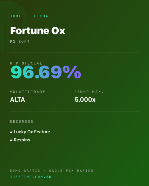 Ficha técnica de Fortune Ox: RTP, volatilidade e ganho máximo no Afunbet