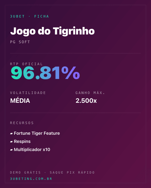 Ficha técnica de Jogo do Tigrinho: RTP, volatilidade e ganho máximo no Afunbet