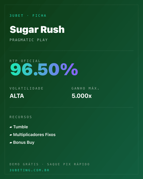Ficha técnica de Sugar Rush: RTP, volatilidade e ganho máximo no Afunbet